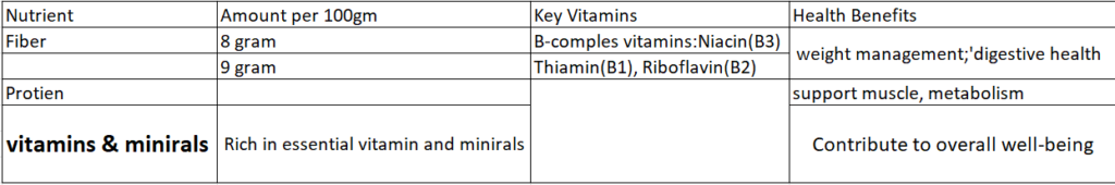 benefits of millets